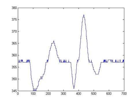 Peak Detector Arduino 的图像结果