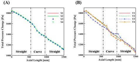 Applied Sciences | Special Issue : Computational Fluid Mechanics and ...