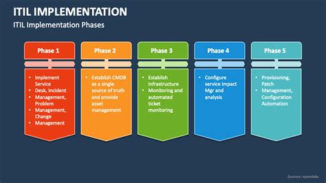 ITIL Process Implementation 的图像结果
