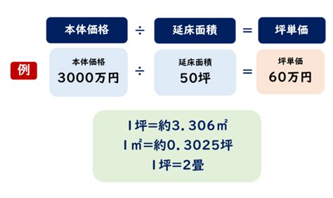 Image result for C Sharp Compilation Process