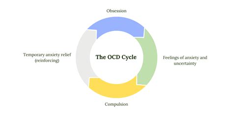 What is Sexual Orientation OCD (SO-OCD)? Everything You Need To Know ...