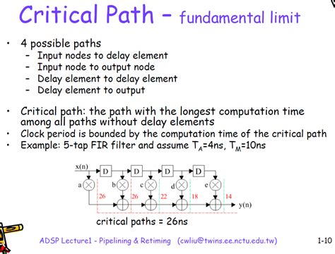 Image result for ASIC Verification Flow