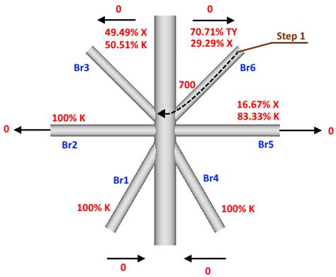 Image result for Weld Modelling Using Femap