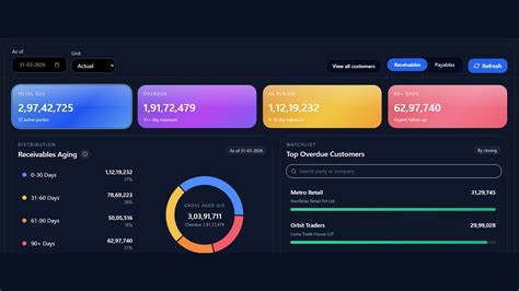 Report360 | Tally and ERP Dashboard Software