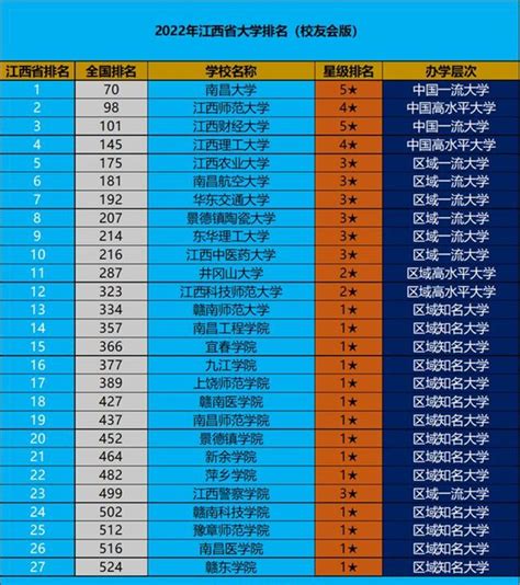 2022年南昌专科学校有哪些 最新高职院校名单_高三网