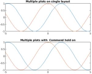Image result for MATLAB Fplot