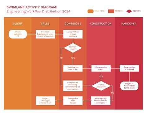 Process Workflow Diagram Example 的图像结果