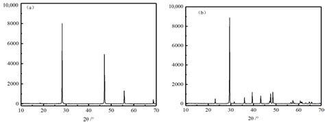 Floatability of Fluorite and Calcite Inhibited by Sodium ...
