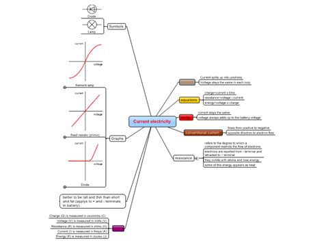 Alternating Current Mind Map 的图像结果