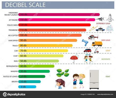 Decibel Scale Sound Levels Illustration Stock Vector by ©blueringmedia ...
