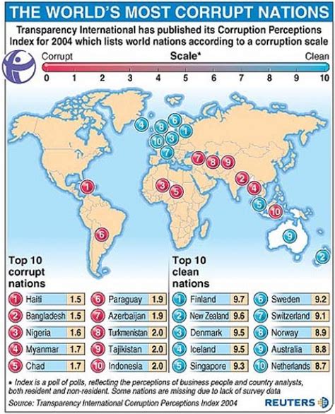 Image result for Corruption Cheat Mod