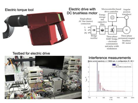 Diagnosis and Mitigation of Electromagnetic Interference Generated by a ...
