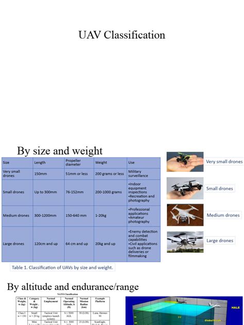 Image result for UAV Classification Table