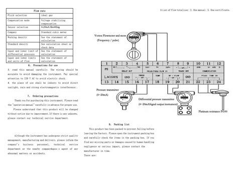 Flow Meter - GREENCARE Batch Controller / Totalizer Flow Indicator ...