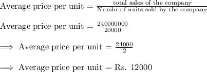 The total sales of a company amounts to Rs 24 crores and volumes sold ...