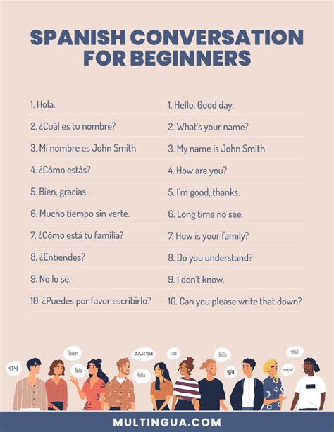 Spanish conversation for beginners – Part 1 – Multingua