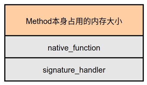 Image result for Native Function Java