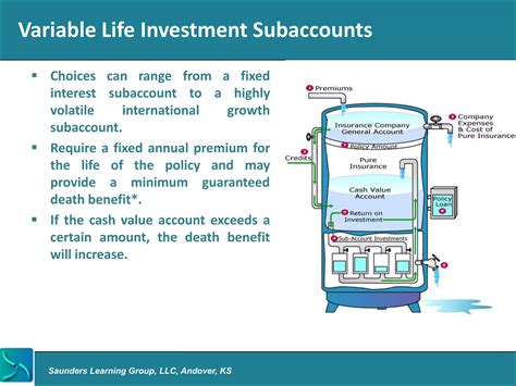 Image result for Life Insurance Basics Course