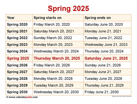Mizzou Spring Break 2025 Calendar