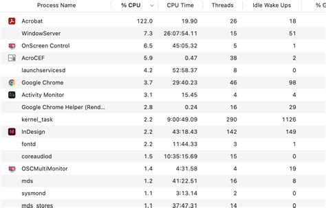 Image result for High Memory Usage Detected Symbol