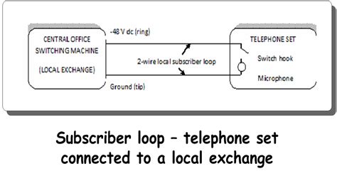 LocalLoop Telephone 的图像结果