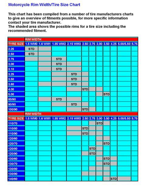 Rim Size To Tire Size Chart