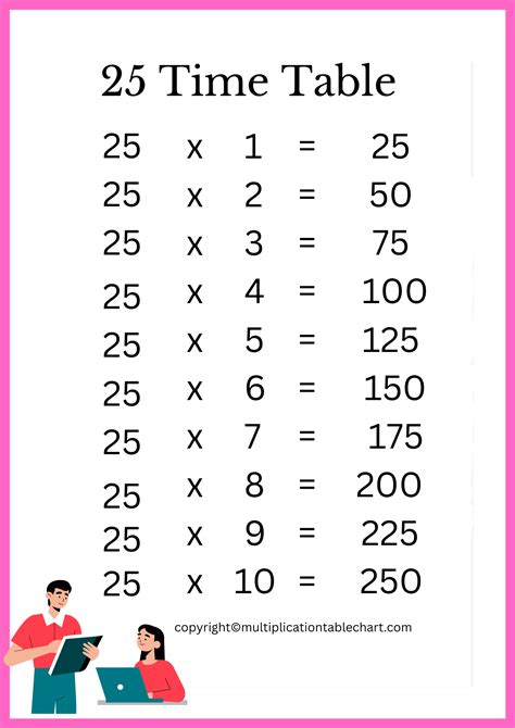 25 Times Table [25 Multiplication Table] Printable Chart