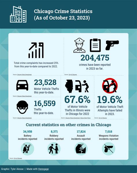 Shoplifting Statistics