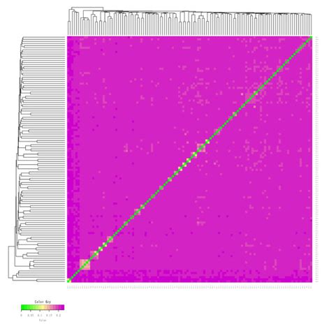 Analysis of Genetic Diversity and Population Structure of Tarim and ...