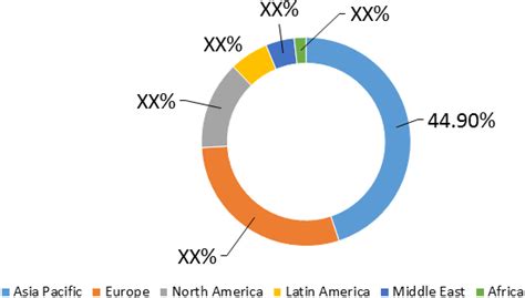 HYDROGEN PEROXIDE MARKET ANALYSIS(2019-2027) — Teletype
