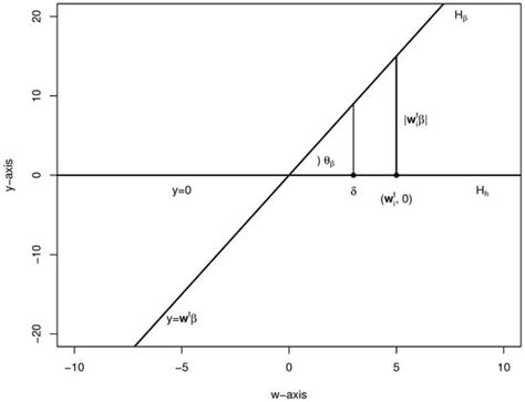 Weighted Least Squares Regression with the Best Robustness and High ...