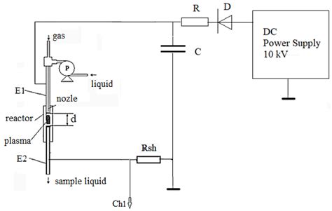 Nonthermal Plasma Multi-Reactor Scale-Up Using Pulse Capacitive Power ...