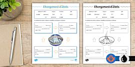 Changing States of Matter: Ice Water and Steam Worksheet - Twinkl