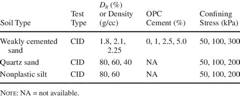 Image result for Testing Matrix Example