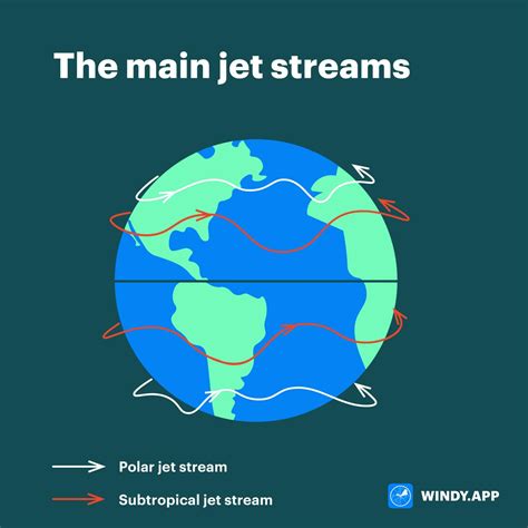 Jet Streams Definition The Jet Stream & Its Influence On Mountain