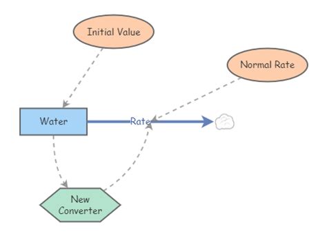 Graphical Function Form 3 的图像结果