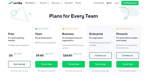 Image result for Windows Project Management Software