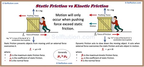 Image result for Static Vs. Dynamic Friction