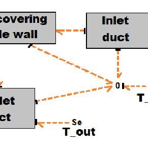 Image result for Simulink Temperature Control Model