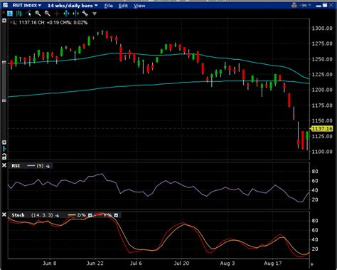 Strangle Trading 的图像结果