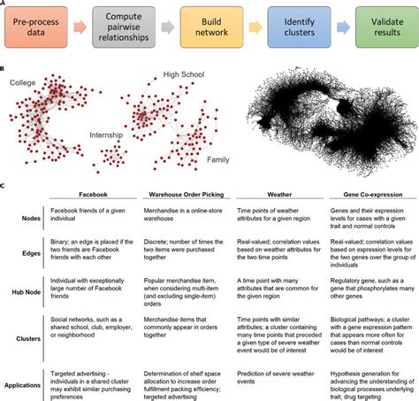 Image result for IP Network Analysis Examples