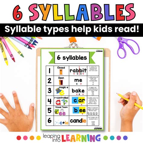 Learning Syllables 的图像结果