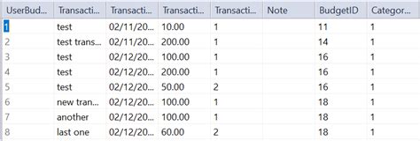 Image result for How Calculate Using Query in Database