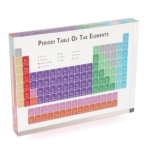 Buy Colorful Periodic Table of Elements Periodic Table Display with ...