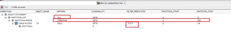 Image result for Oracle Partition Table