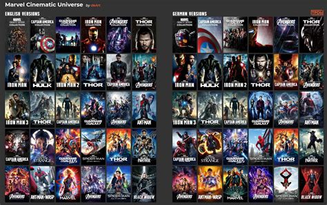 Marvel Cinematic Universe: The Ultimate Guide & Timeline (MCU) - FilmoFilia