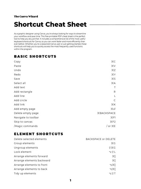 Short Cut Cheat Sheet | PDF | Keyboard Shortcut | Graphical User Interfaces