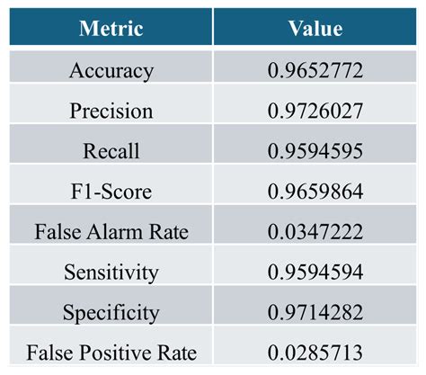 An Intelligent Hybrid Framework for Threat Pre-Identification and ...
