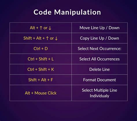Image result for Run Shortcut in vs Code