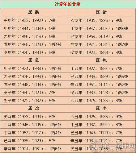 知道生辰八字怎么算命格？四柱命理八字_八字_若朴堂文化